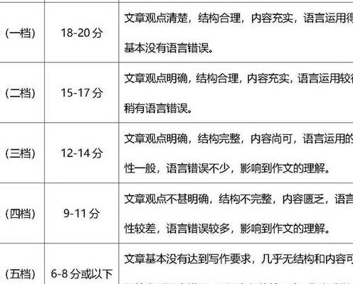 四级阅读分值分配的简单介绍