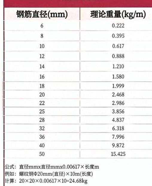 12钢筋一米多重（12钢筋一米多重多少kg）