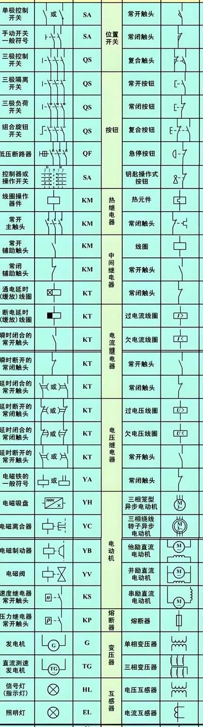 发电机符号数字对照表图（发电机的电器符号）