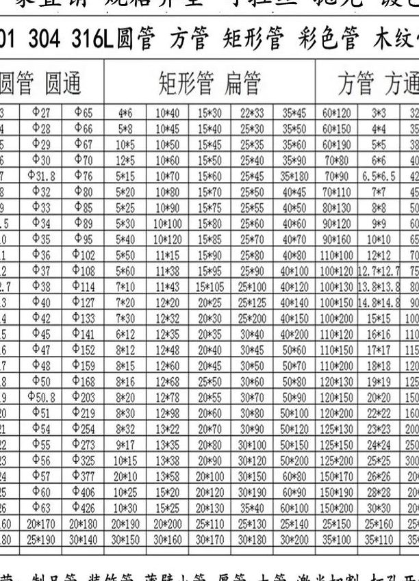各种合金管道对照表图（合金管规格材质大全）