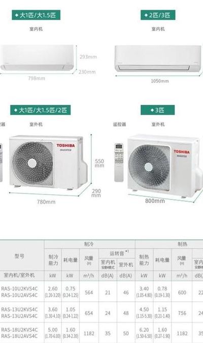 东芝空调功率对照表图（东芝空调室内机匹数如何确定）