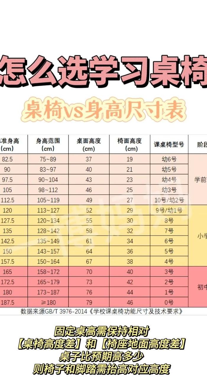 儿童书桌与座椅对照表图（儿童书桌与椅子高度标准尺寸）