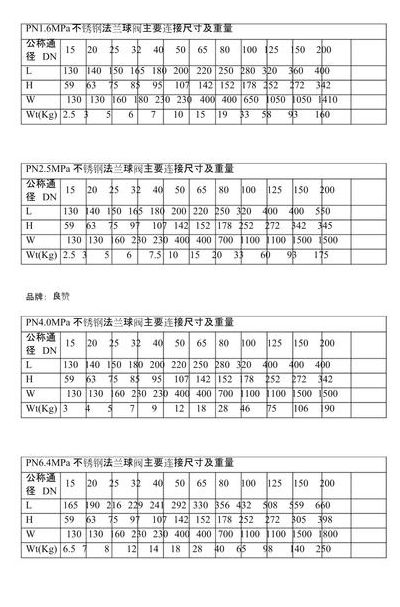 英标阀门尺寸对照表图（英标阀门尺寸对照表图片）