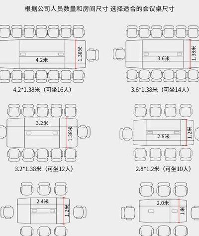 长桌尺寸和人数对照表图（长桌座次安排示意图10人）