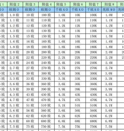 电阻串联对照表图（电阻串联阻值是多少）