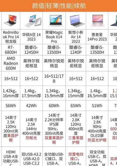 微型计算机型号对照表图（微型计算机的型号是48625）