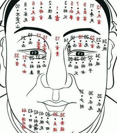 眼角长痣男生对照表图（眼角长痣有什么说法）