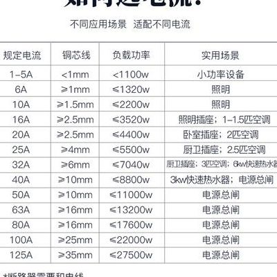 配电闸功率大小对照表图（配电闸功率大小对照表图解）