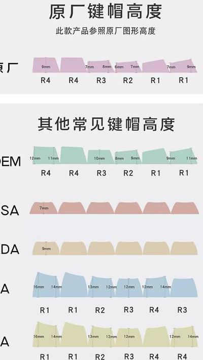键帽型号参数对照表图（键帽大全）