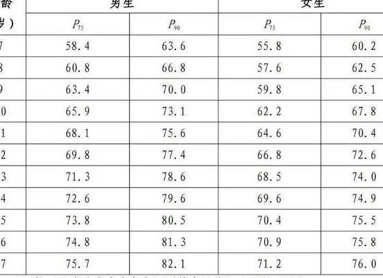 年龄与腰围对照表图男（年龄与腰围对照表图男生）