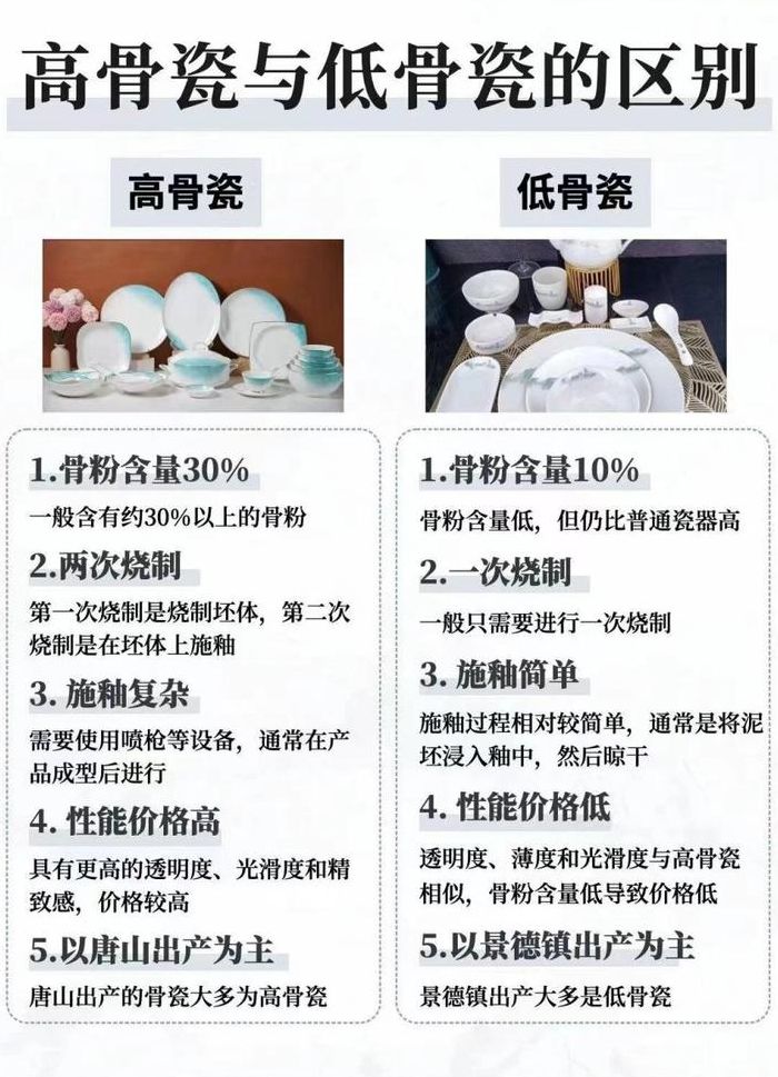 陶瓷骨粉成分对照表图（骨粉陶瓷和陶瓷区别）