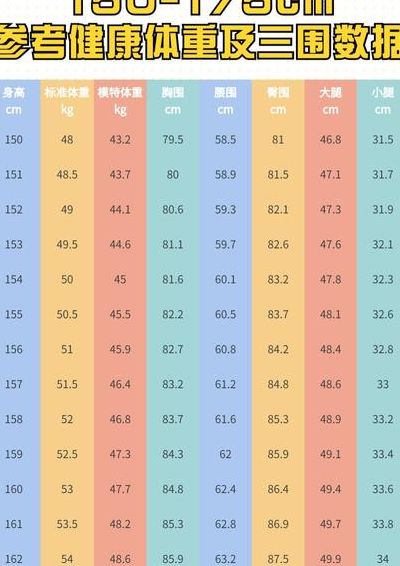 女生身材腰围对照表图（女生身高腰围尺码表）