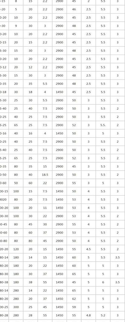 吸污泵型号对照表图（吸污泵什么品牌好）