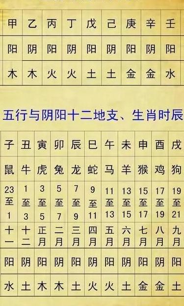 农历算命对照表大全图（农历算命免费生辰八字）