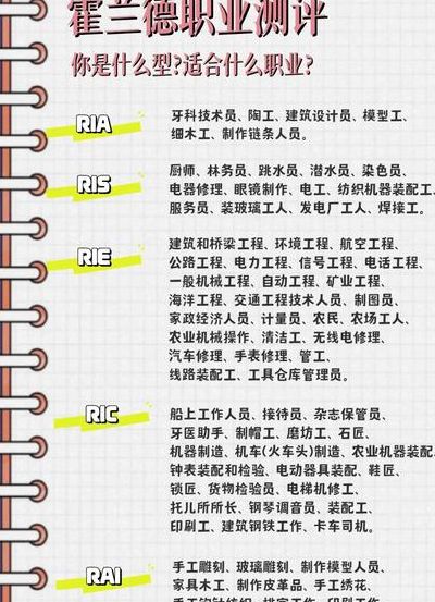 职业兴趣字母对照表图（职业兴趣指什么）