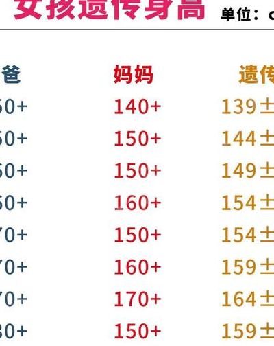 母女身高体重对照表图（母亲的身高会遗传给儿子吗）