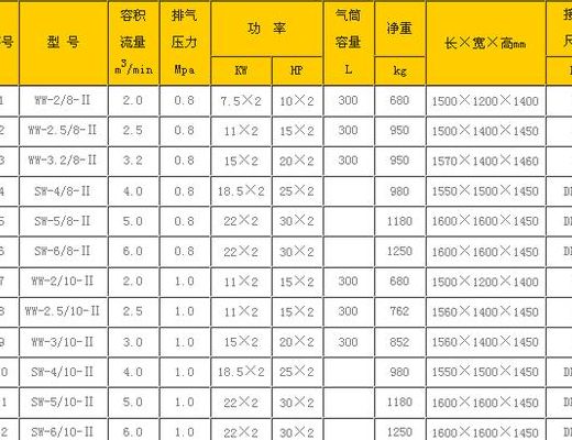 压缩机回收型号对照表图（制冷压缩机回收）