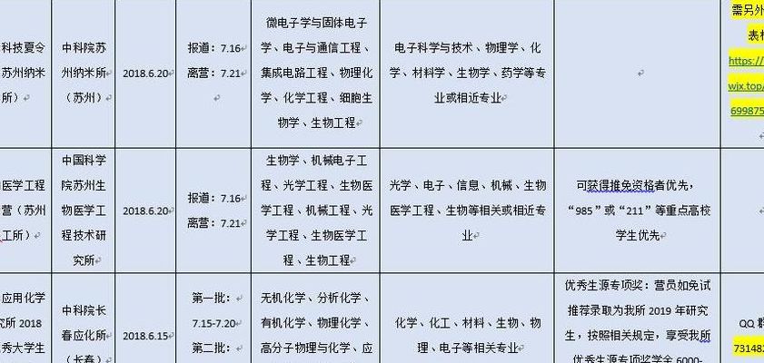 中科大夏令营（中科大夏令营报名条件）