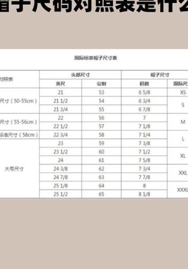 帽子大小尺寸对照表图（帽子的尺码标准）