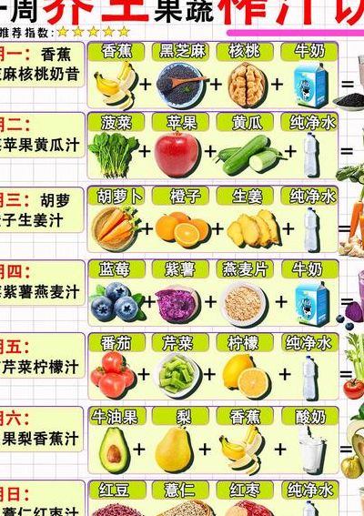 水果搭配榨汁食谱大全（水果搭配榨汁食谱大全及功效百度知道）
