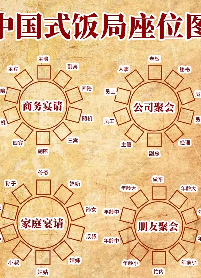 吃饭座位安排示意图（和领导吃饭座位安排示意图）