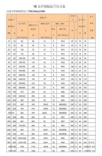 法兰尺寸与周长对照表图（法兰的尺寸有哪些尺寸构成）