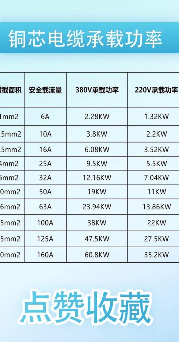 电缆功率对照表大全图（电缆功率对照表大全图片）