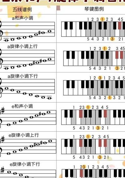 钢琴谱和音阶对照表图（钢琴简谱表音阶）