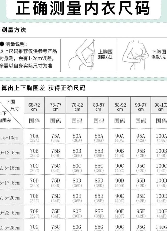 女生罩杯对照表大全图（女生罩杯分别是多少）