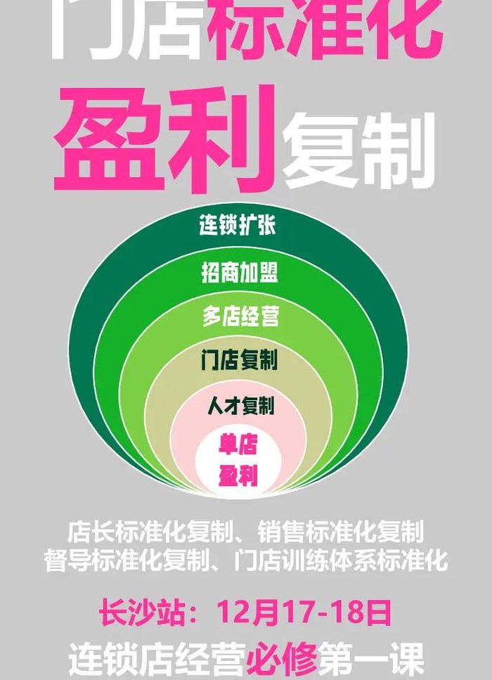 实体店达标率对照表图（实体店规模如何描述）