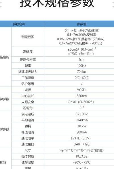 雷达探测参数对照表格图（雷达探测仪图片）