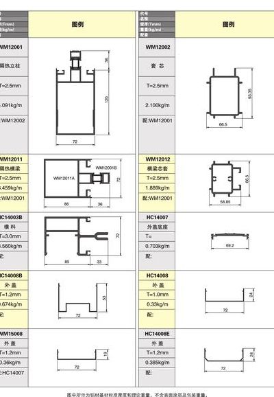 断桥铝型材宽度对照表图（断桥铝型材规格型号）