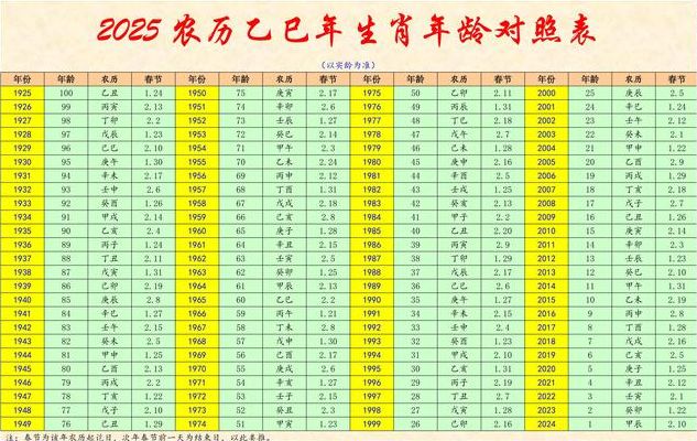 生肖数字对照表原理图（生肖数字对照表原理图片）