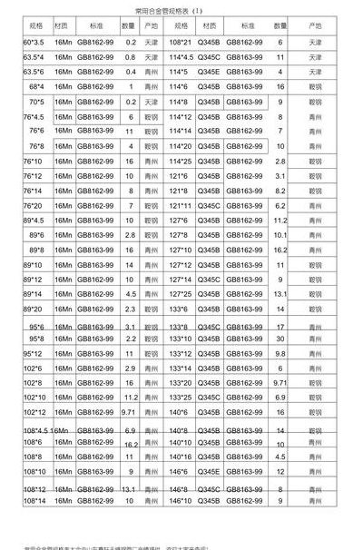 合金管字母对照表图（合金管是什么）