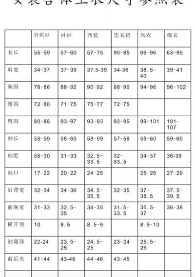 制版尺寸对照表图（制版方式）