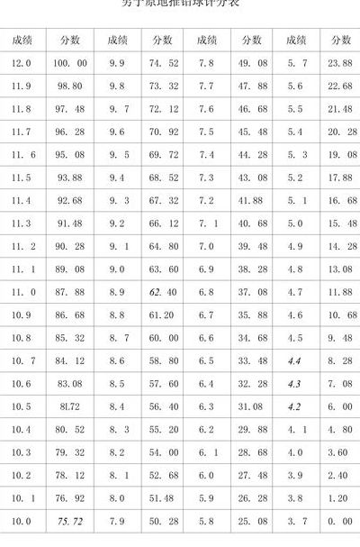 初中铅球评分对照表图（初中铅球评分标准）