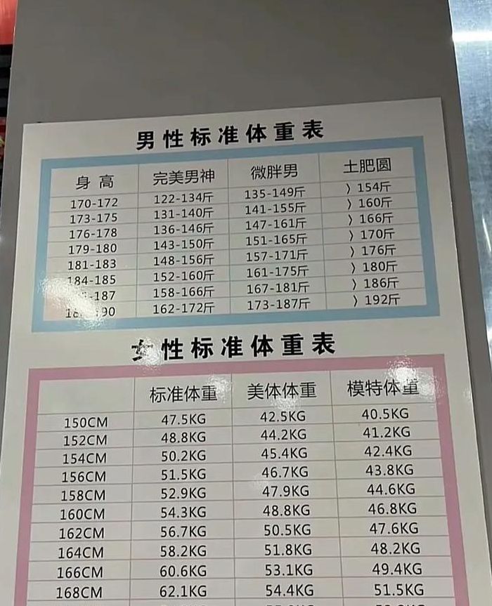 科学体重对照表图（科学体重计算器）