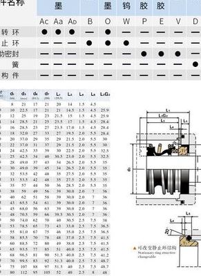 水泵油封型号对照表图（水泵油封安装图解）