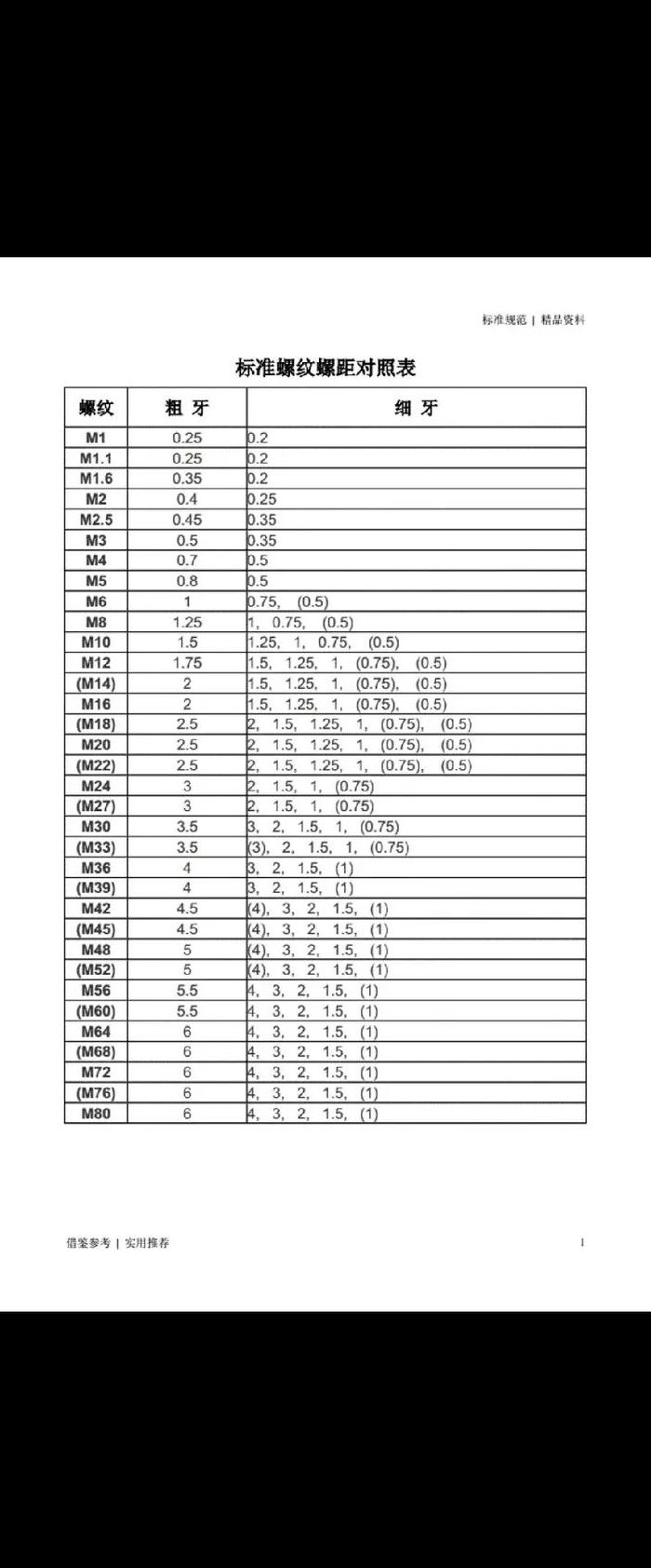 普通螺纹基本对照表图（普通螺纹指什么?）