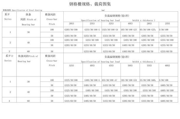 波纹钢格栅规格对照表图（钢波纹管涵洞设计图）