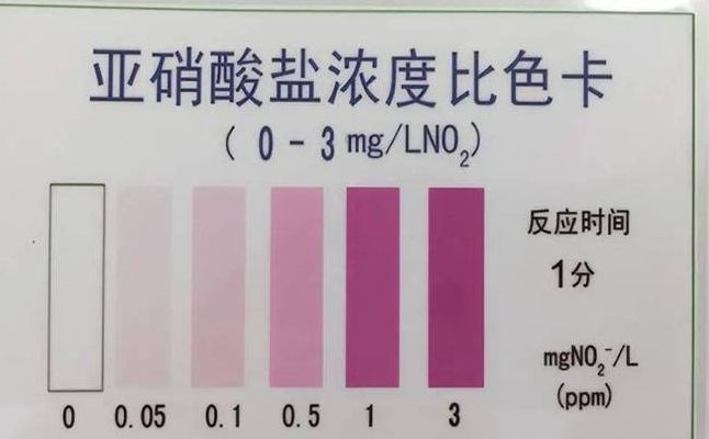 亚硝酸指标对照表图（亚硝酸的标准值）