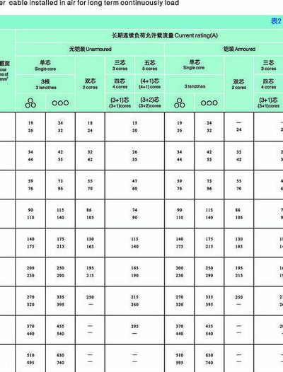 低压铝电缆型号对照表图（低压铝电缆型号对照表图片）