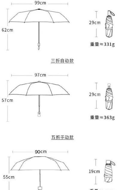 防晒遮阳伞尺寸对照表图（遮阳伞防晒效果好还是防晒霜好）