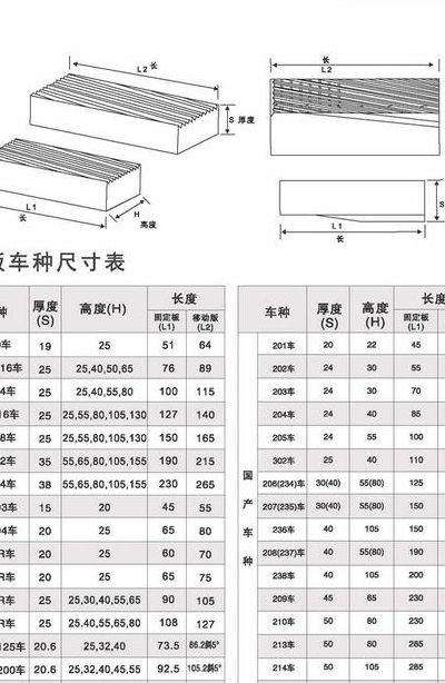 牙板规格对照表图（板牙规格型号大全m20*15）