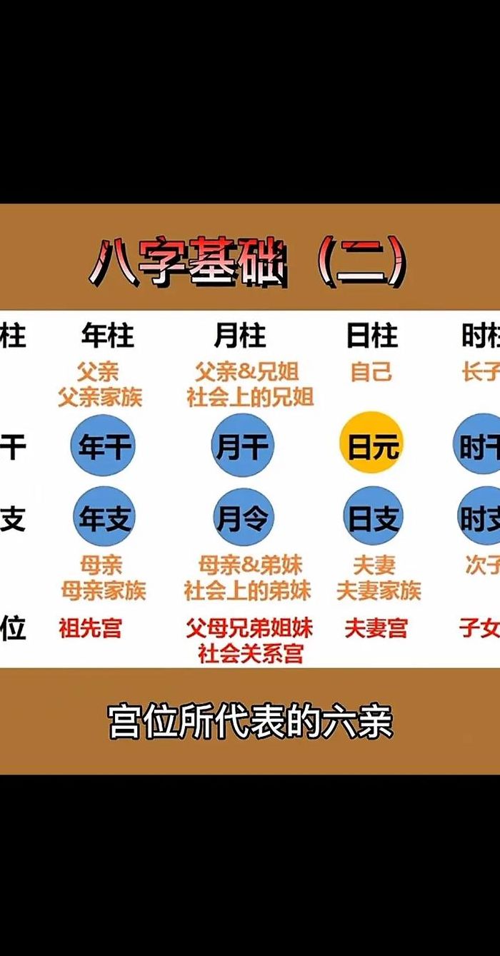 四柱命运对照表大全图（四柱命局查询）