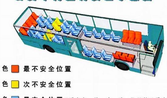公交车座位颜色对照表图（公交车座位数标准）