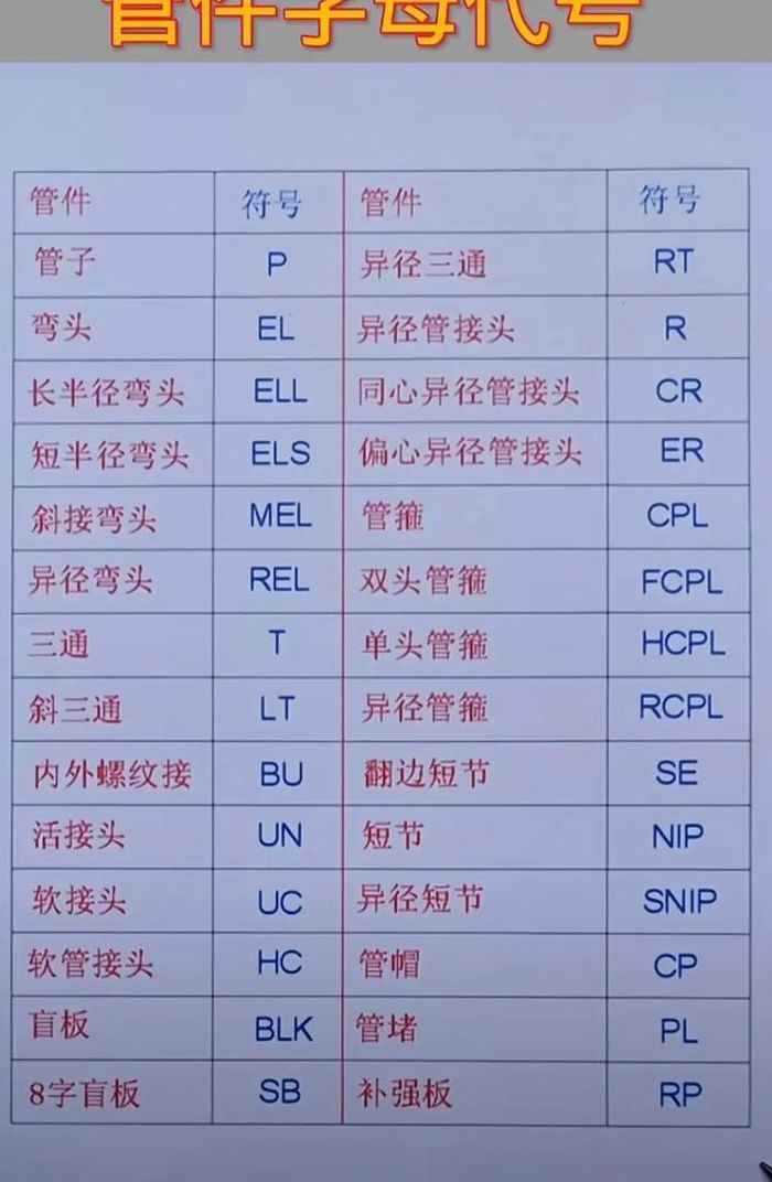管子英文符号对照表图（管子英文怎么说?）