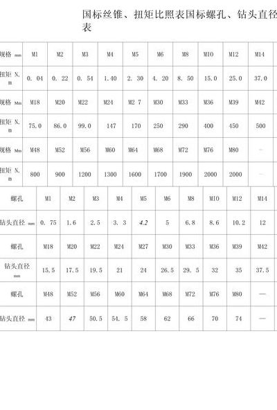 装配螺丝的扭力对照表图（装配螺丝基础知识培训）