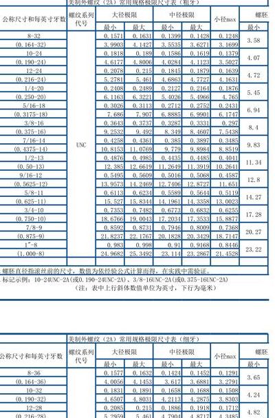美制管螺纹尺寸对照表图（美制螺纹管规格型号大全）