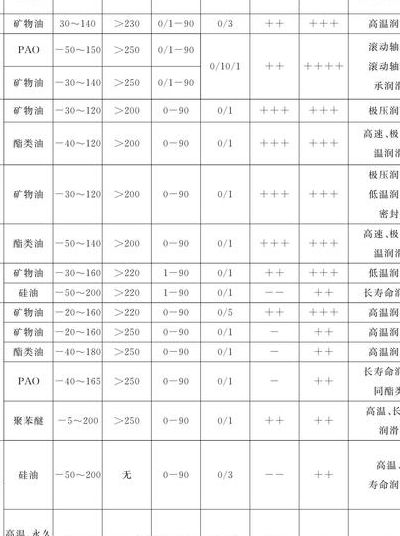 润滑脂规格型号对照表图（润滑脂的型号规格种类）